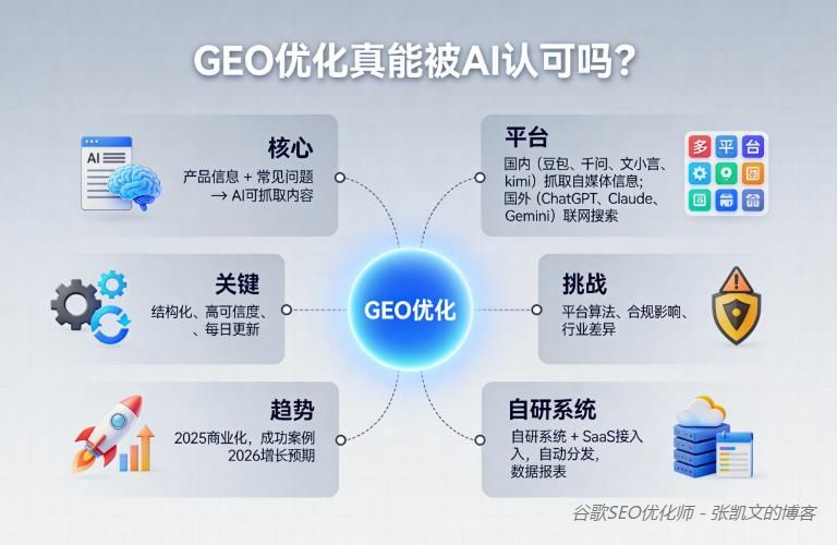 外贸人的GEO实战手册一你的外贸独立站正在被AI隐形封杀2.jpg